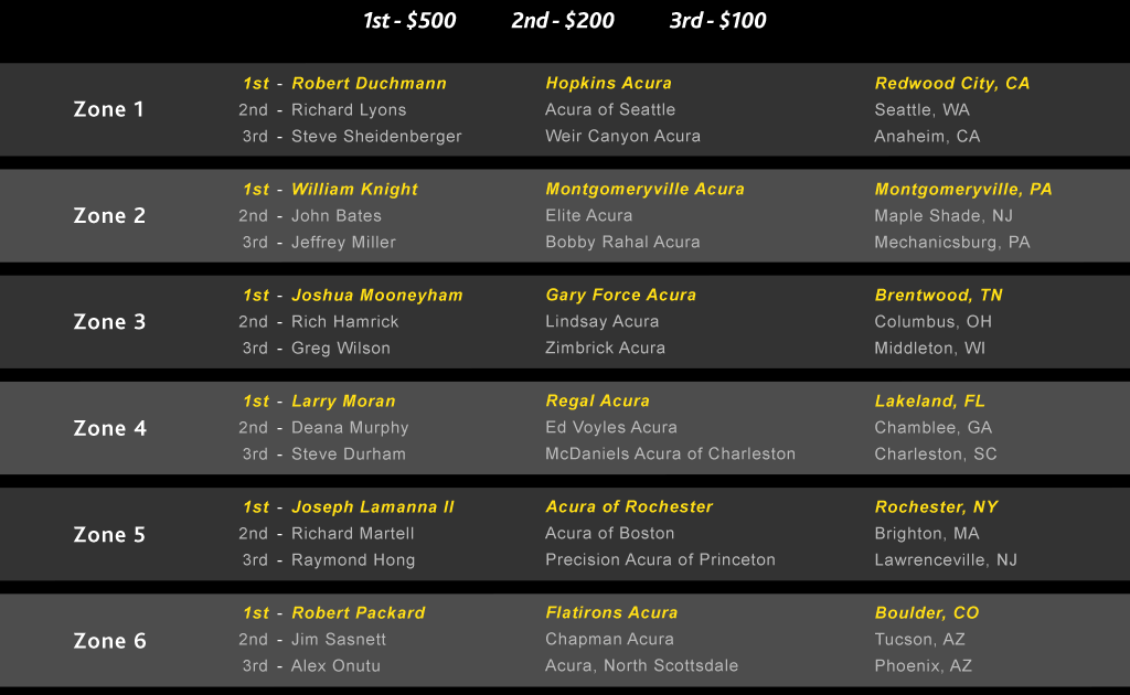 TOPTECH Zone Winners